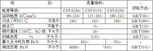 创圣 CST-100系列 冷挤压成型油,套筒成型油