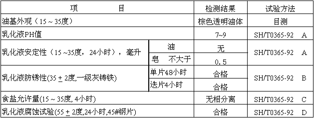 创圣  DRS-302C 铜拉丝乳化油 (精细型)