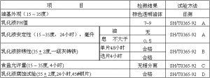 创圣  DRS-302C 铜拉丝乳化油 (精细型)