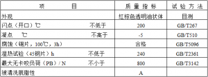 创圣 铜合金拉延油（DRF-302）