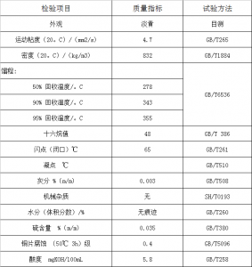 0#轻质燃料油