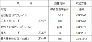 创圣 多工位切削油 MC-12