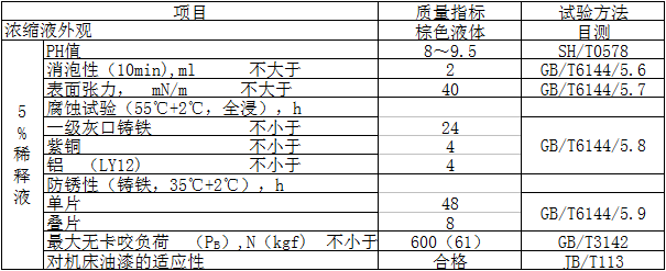 12-zc 创圣 水溶性切削液 ZC-12(极压型)