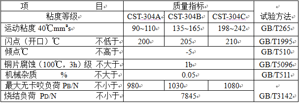 创圣 不锈钢成型油 CST-304系列