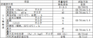 创圣 水溶性切削液 ZC-12（极压型）