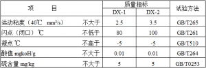 创圣 电火花机油 （T-3#）