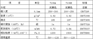 创圣 CS-7106系列 光学仪器润滑脂 