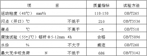 创圣 铝拉丝油 DRS-303系列